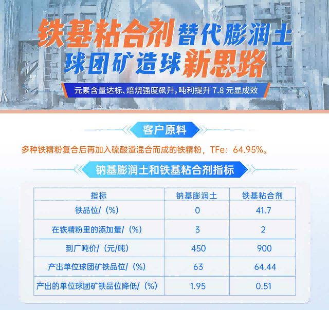 W66利来官网实业丨球团矿粘合剂代替传统膨润土，球团矿造球新思路！